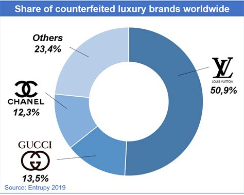 louis vuitton market share in japan|louis vuitton sales 2022.